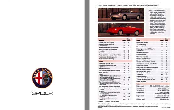 Alfa Romeo 1989 - Alfa Romeo Spider & Spider Veloce
