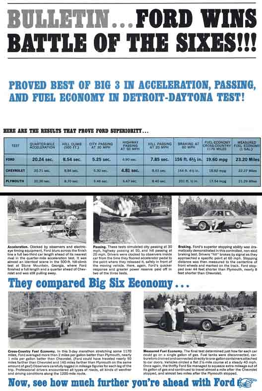 Ford Bulletin 1965 - Ford Wins Battle of the 60s - here are the results to prove Ford's superiority